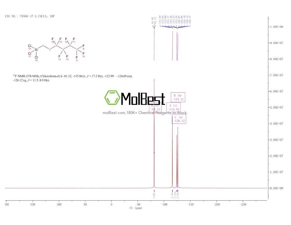 Physical sample testing spectrum (NMR) of 78560-47-1