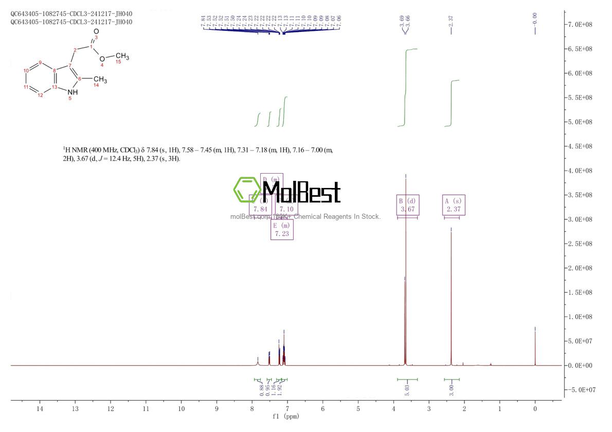 Physical sample testing spectrum (NMR) of 78564-10-0