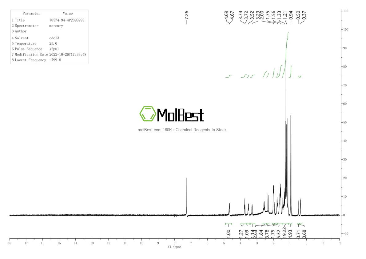 Physical sample testing spectrum (NMR) of 78574-94-4