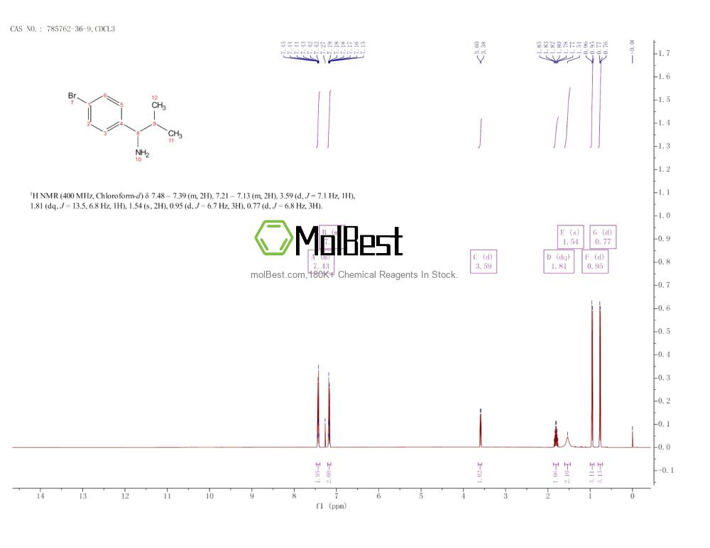 785762-36-9 fiziksel numune test spektrumu (NMR)