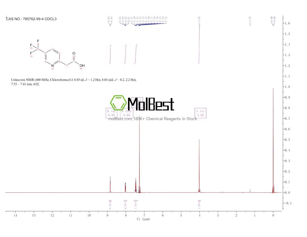 785762-99-4 fiziksel numune test spektrumu (NMR)