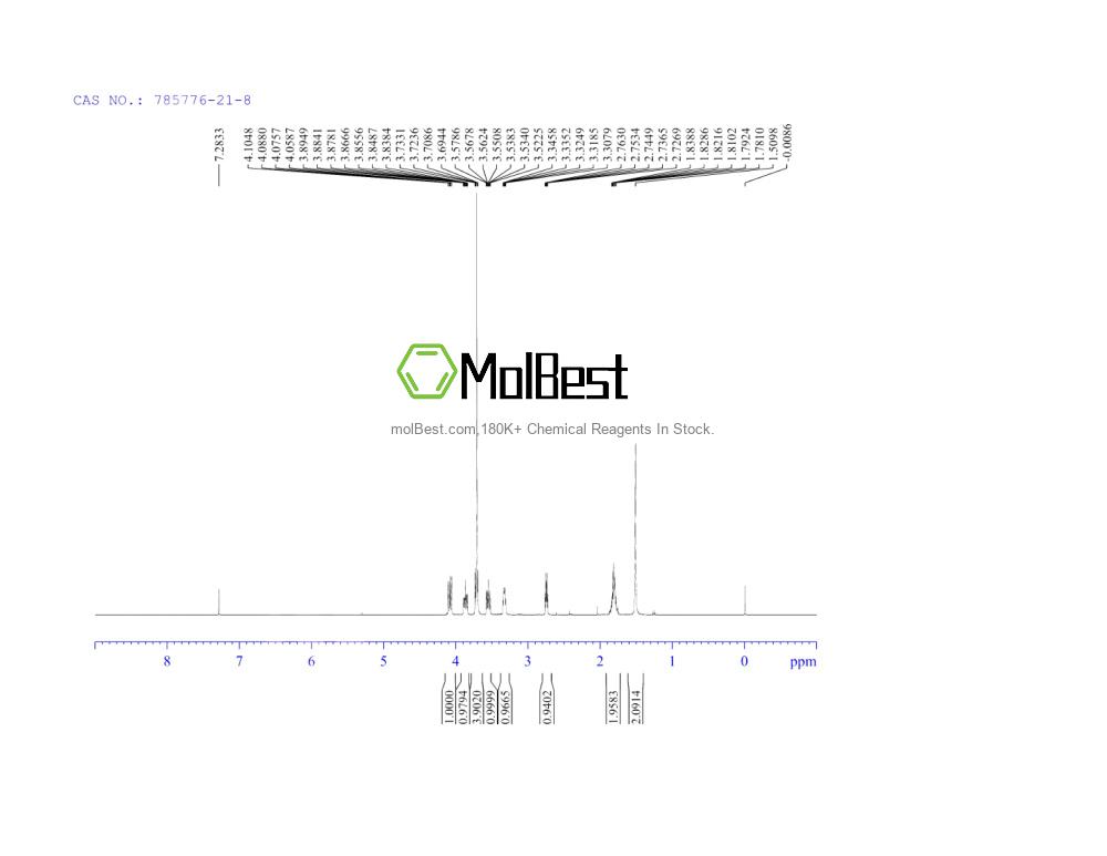 Physical sample testing spectrum (NMR) of 785776-21-8