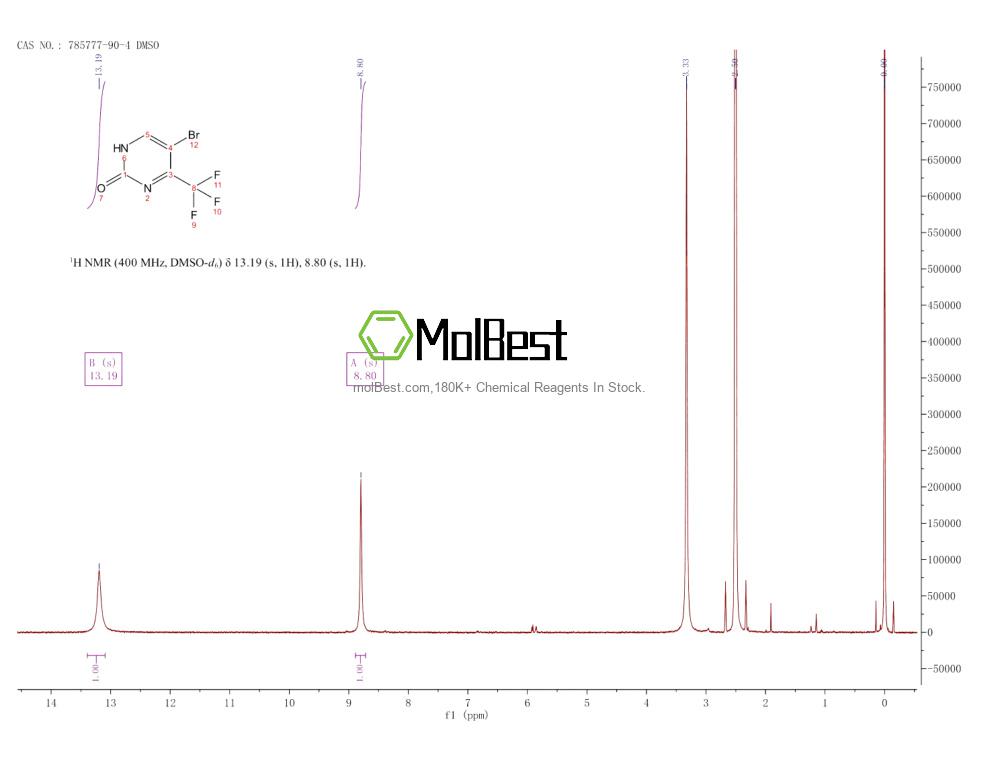 Physical sample testing spectrum (NMR) of 785777-90-4
