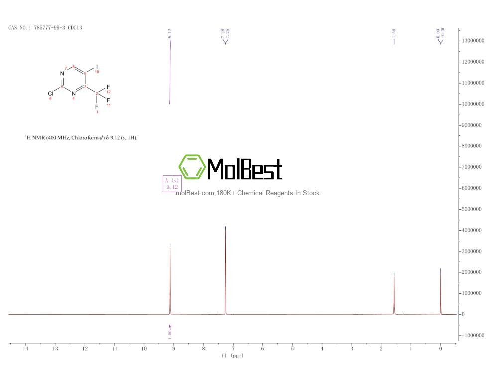 Physical sample testing spectrum (NMR) of 785777-99-3