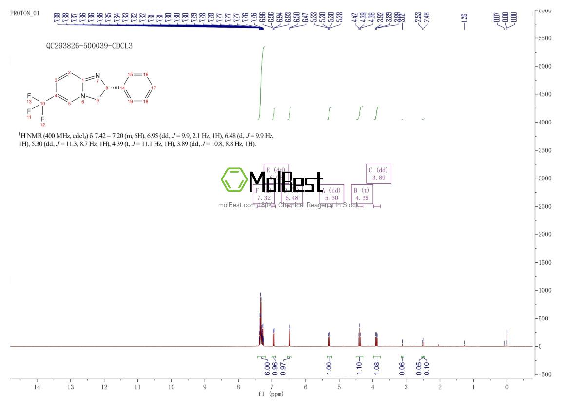 Physical sample testing spectrum (NMR) of 785784-11-4