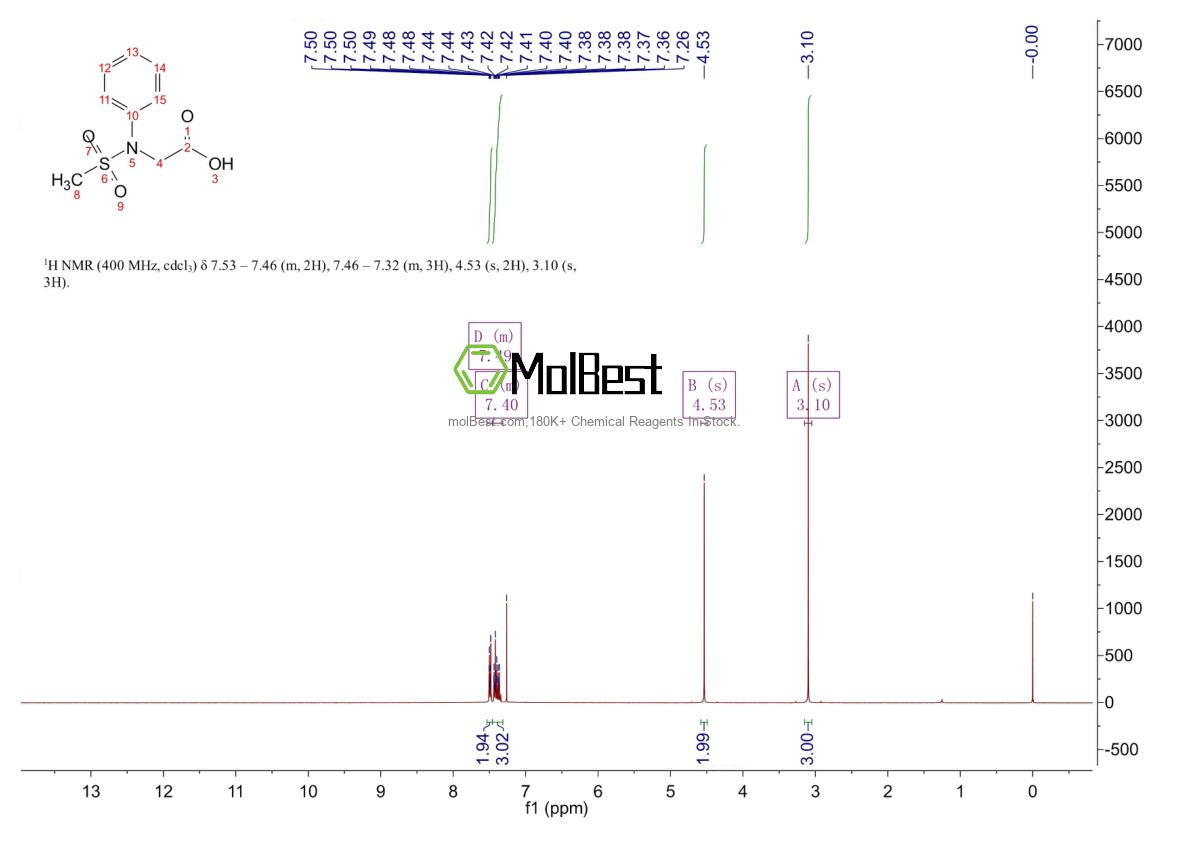 Physical sample testing spectrum (NMR) of 78581-20-1