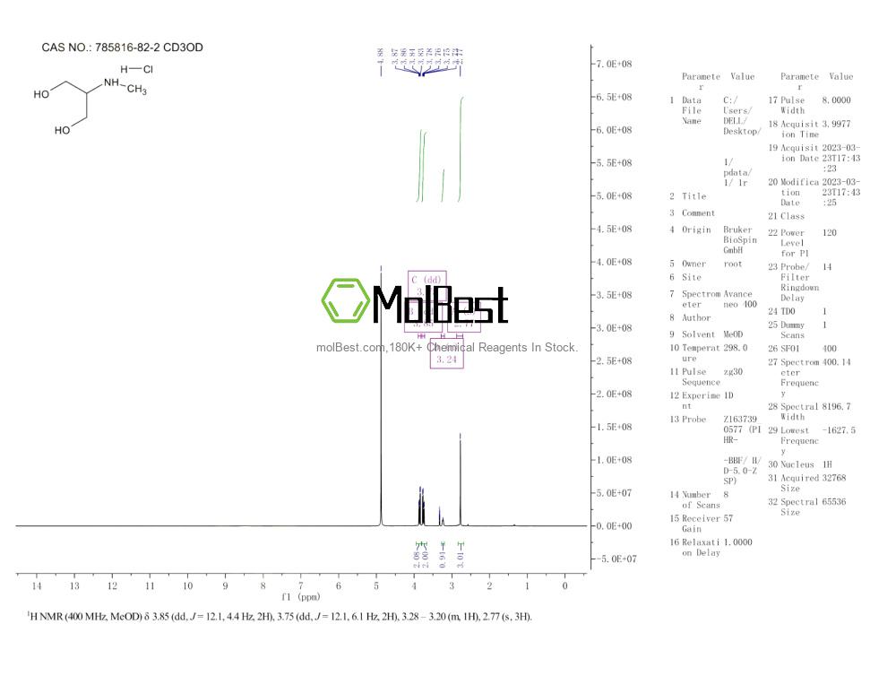 Physical sample testing spectrum (NMR) of 785816-82-2