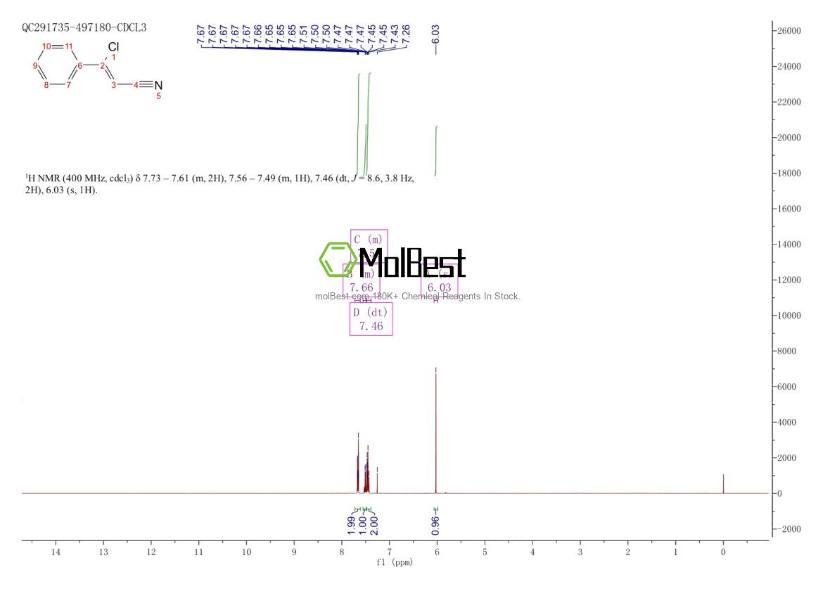 Physical sample testing spectrum (NMR) of 78583-84-3
