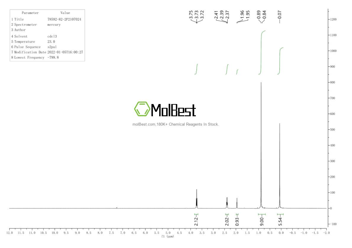 Physical sample testing spectrum (NMR) of 78592-82-2