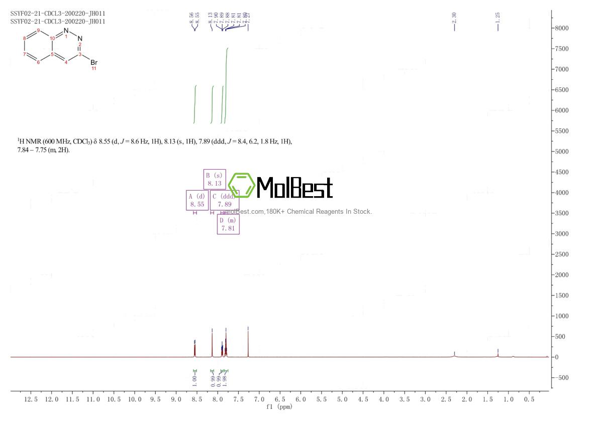 Physical sample testing spectrum (NMR) of 78593-33-6