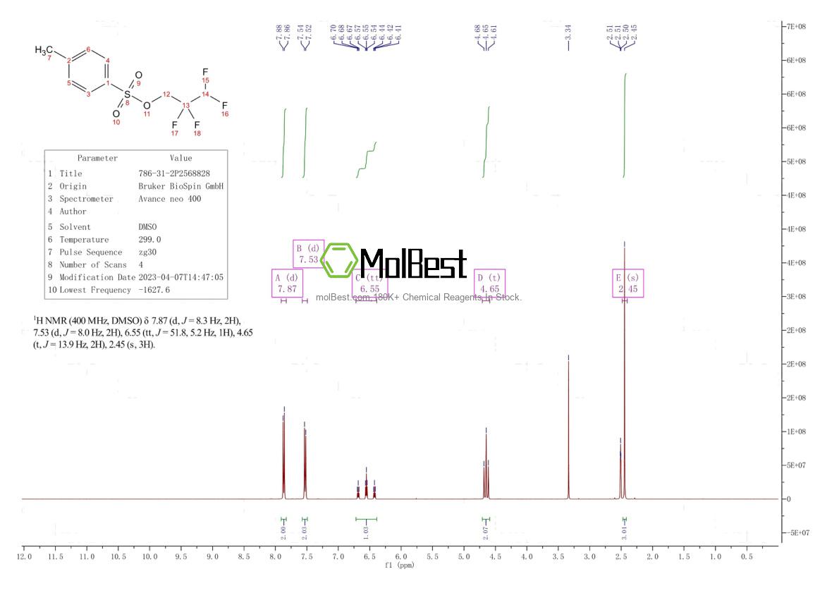 Physical sample testing spectrum (NMR) of 786-31-2