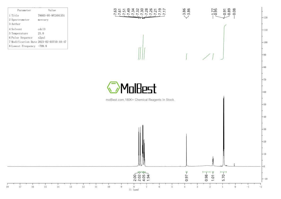 Physical sample testing spectrum (NMR) of 78603-95-9