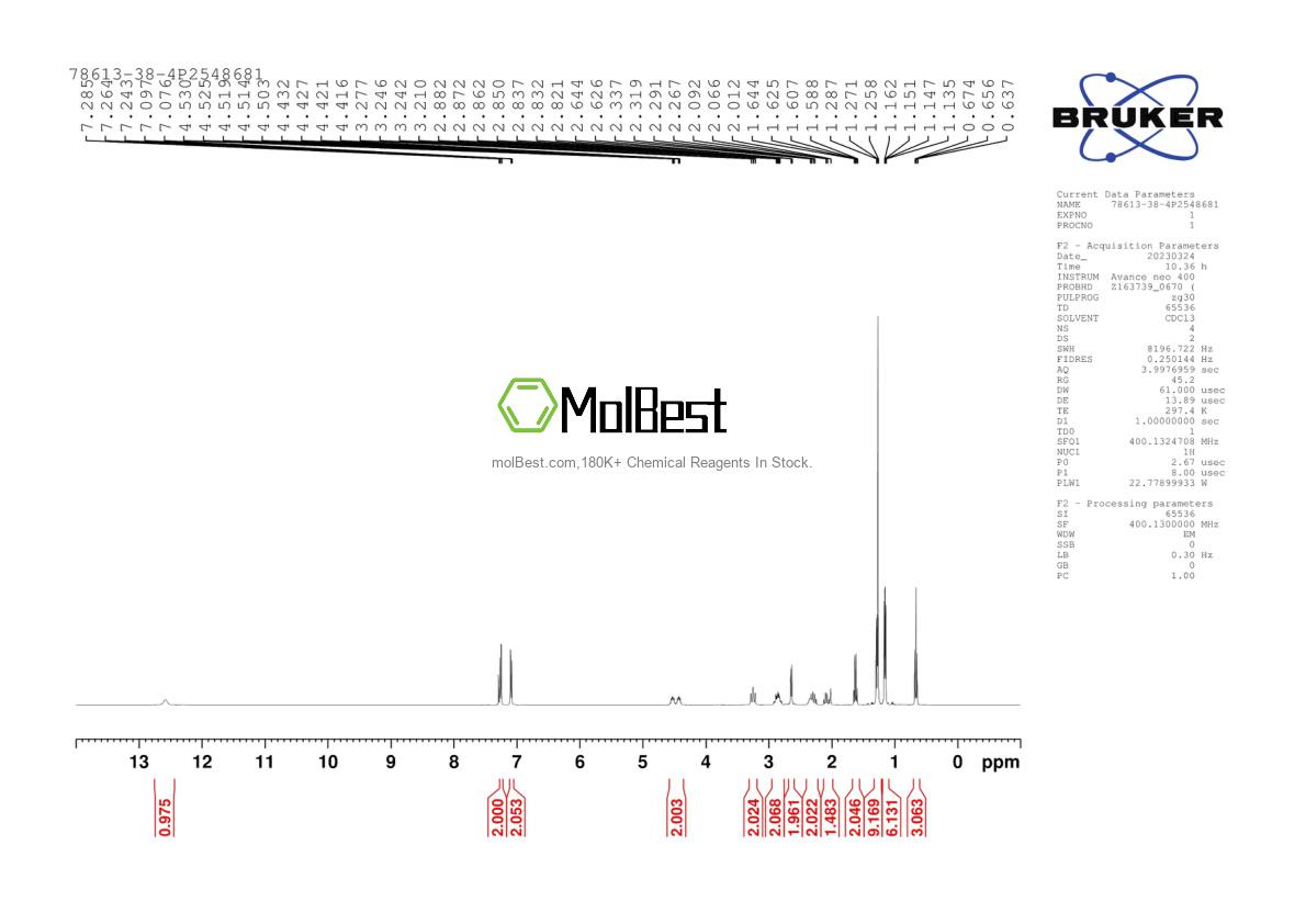 Physical sample testing spectrum (NMR) of 78613-38-4