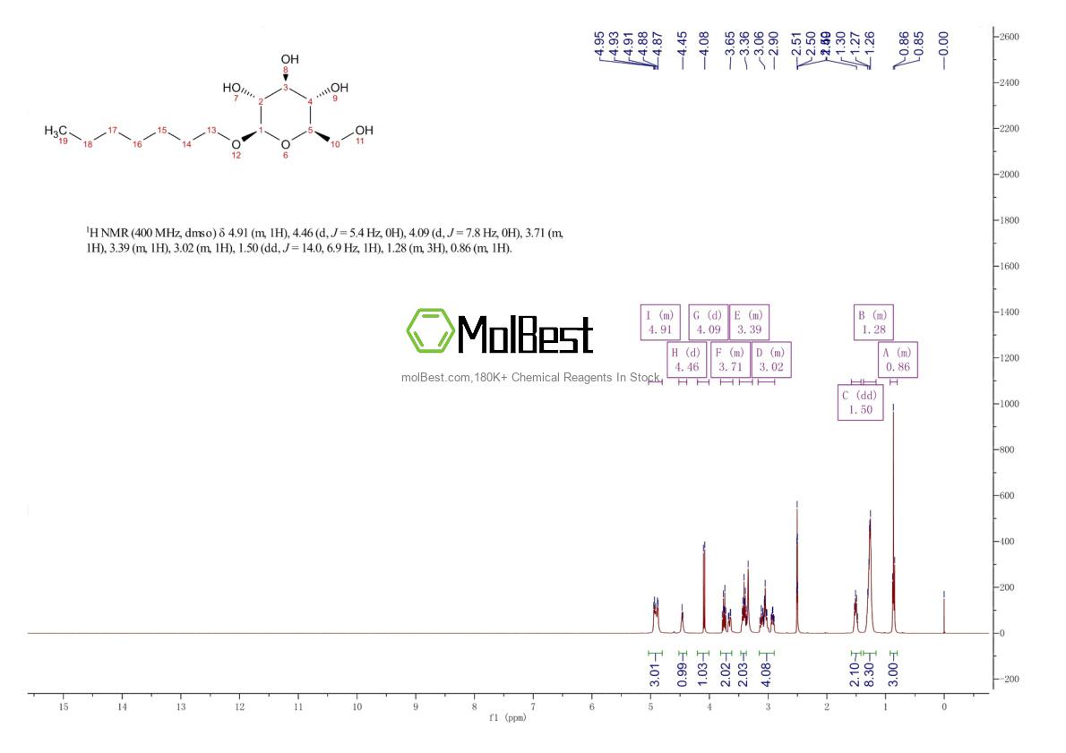 Physical sample testing spectrum (NMR) of 78617-12-6