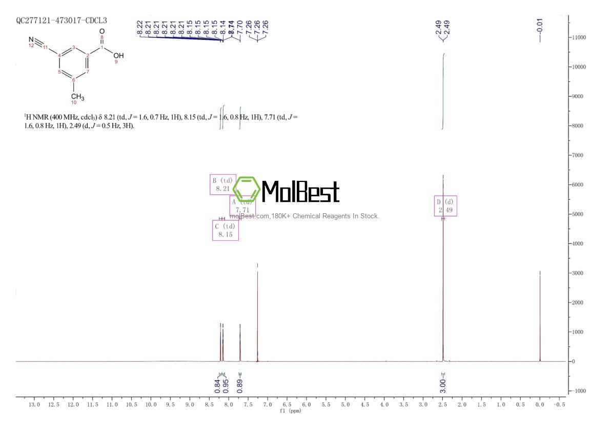 Physical sample testing spectrum (NMR) of 78621-81-5