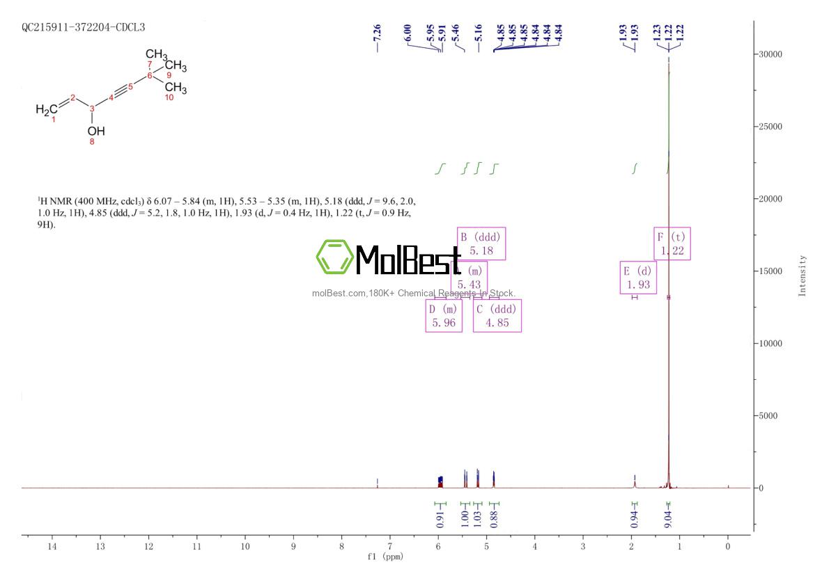Spektrum pengujian sampel fisik (NMR) 78629-20-6