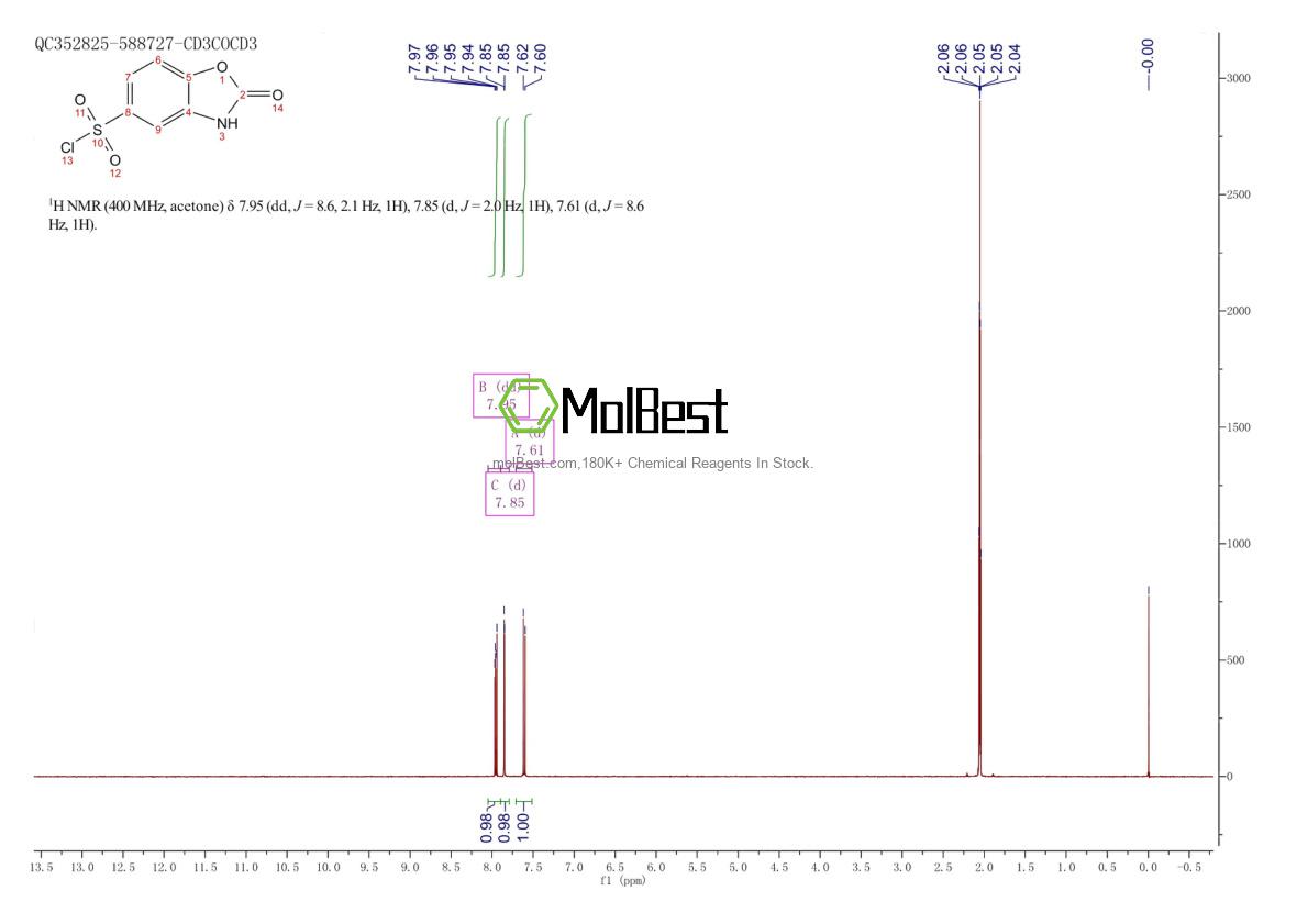 Physical sample testing spectrum (NMR) of 78633-41-7