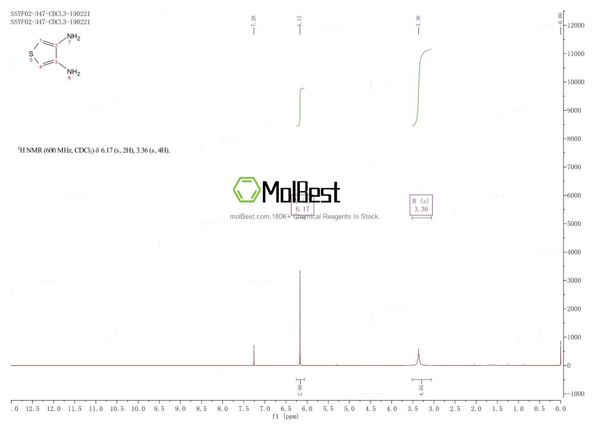 Physical sample testing spectrum (NMR) of 78637-85-1