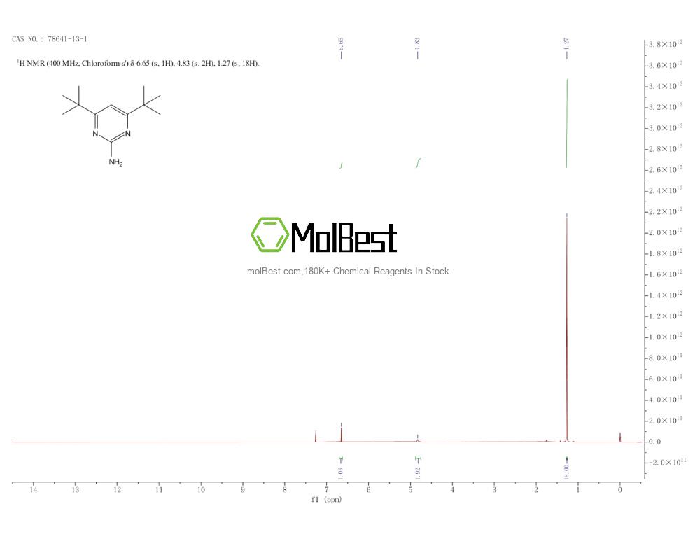 Espectro de teste de amostra física (NMR) de 78641-13-1