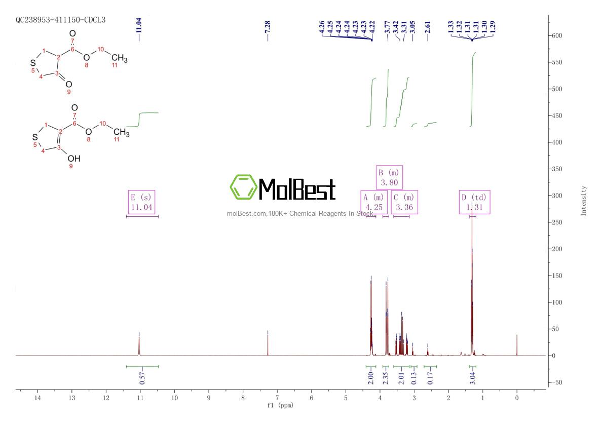 Espectro de teste de amostra física (NMR) de 78647-31-1