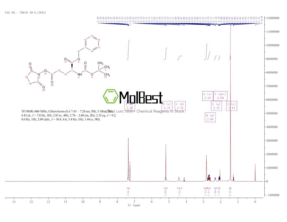 Espectro de teste de amostra física (NMR) de 78658-49-8
