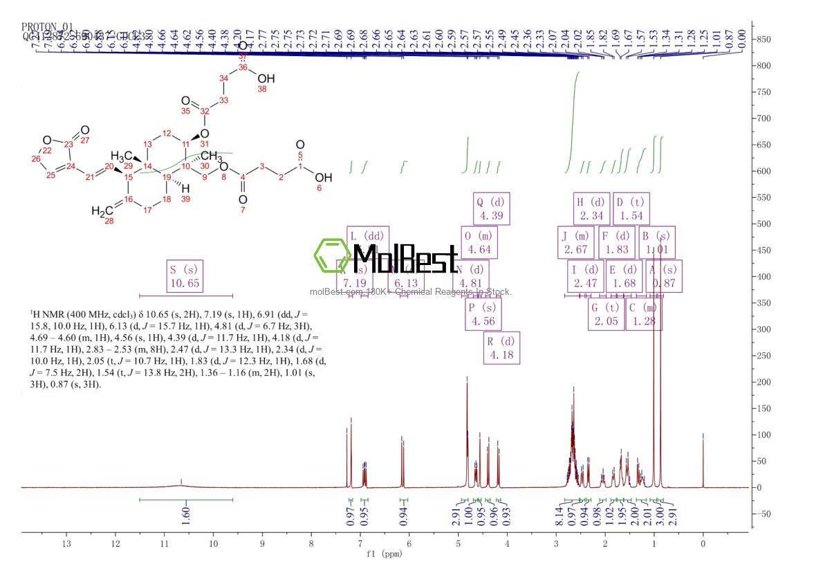 Espectro de teste de amostra física (NMR) de 786593-06-4