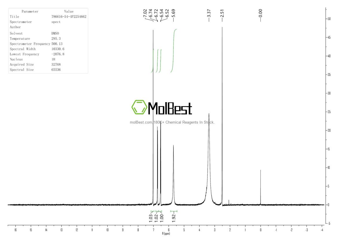 Physical sample testing spectrum (NMR) of 786616-54-4