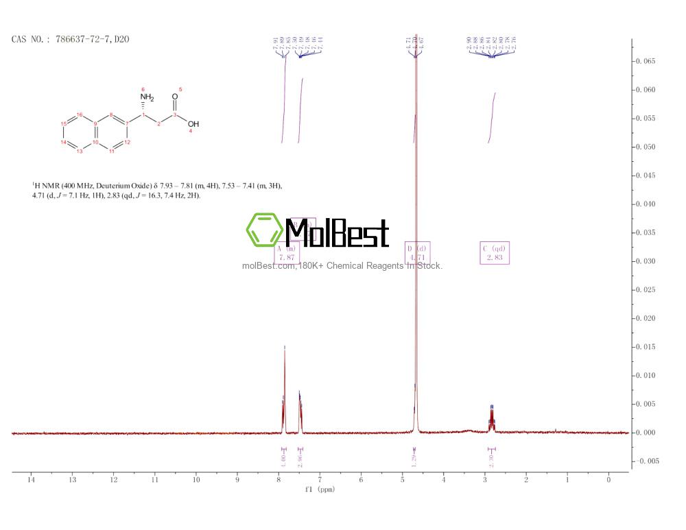 Physical sample testing spectrum (NMR) of 786637-72-7