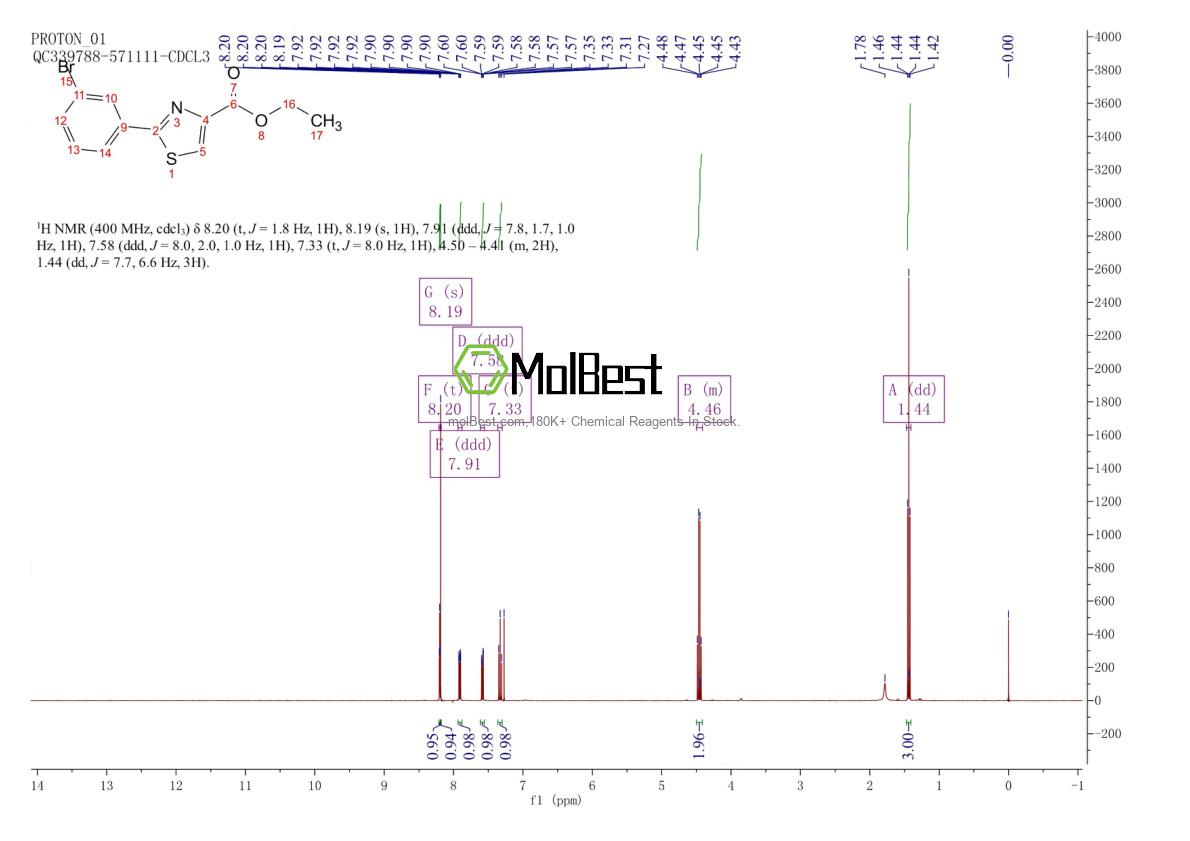 Physical sample testing spectrum (NMR) of 786654-97-5