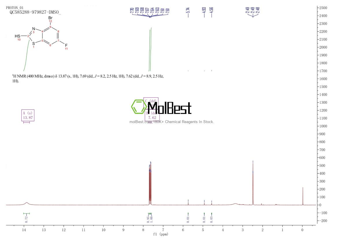 Physical sample testing spectrum (NMR) of 786657-44-1