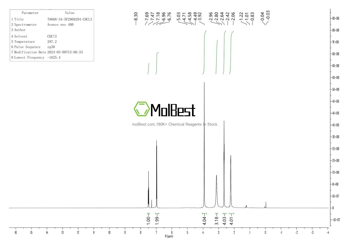 Espectro de teste de amostra física (NMR) de 78668-34-5