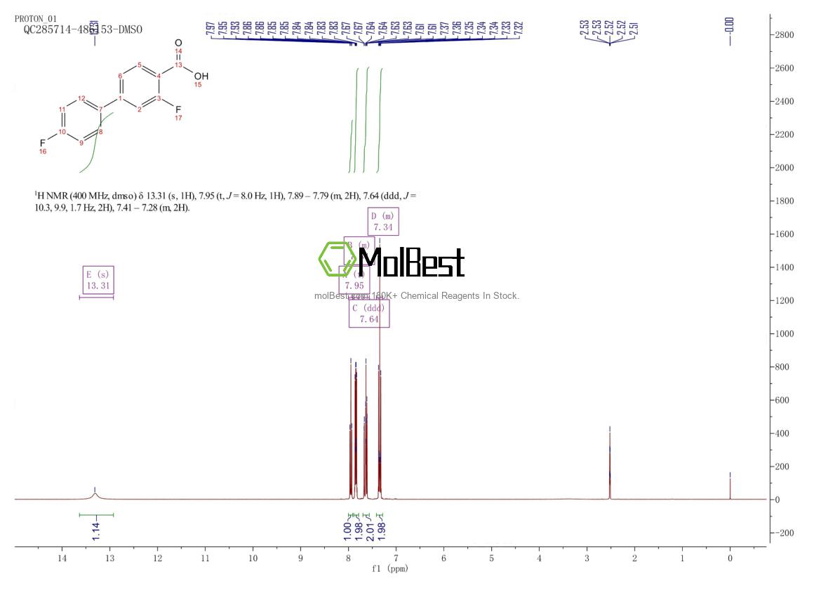 Espectro de teste de amostra física (NMR) de 786685-86-7