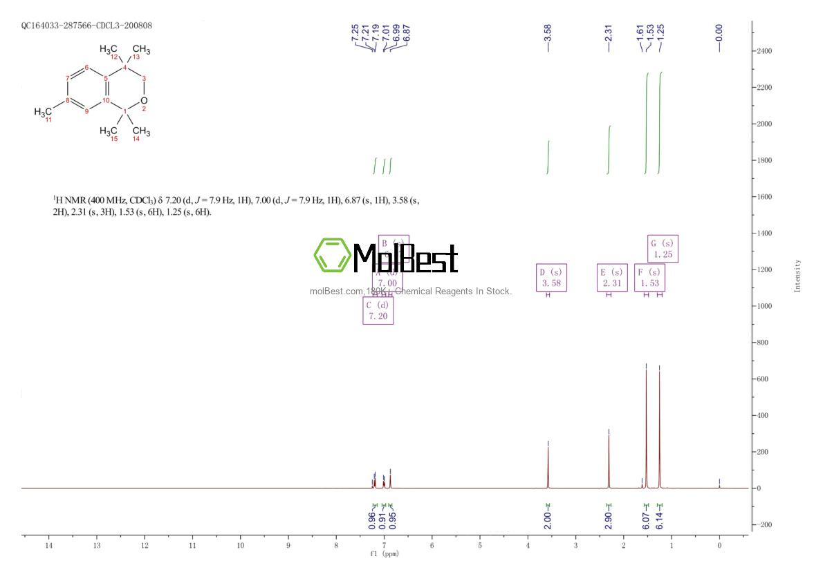 Espectro de teste de amostra física (NMR) de 786690-10-6