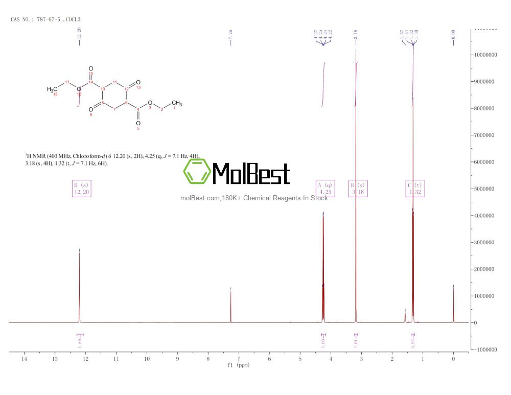 Physical sample testing spectrum (NMR) of 787-07-5