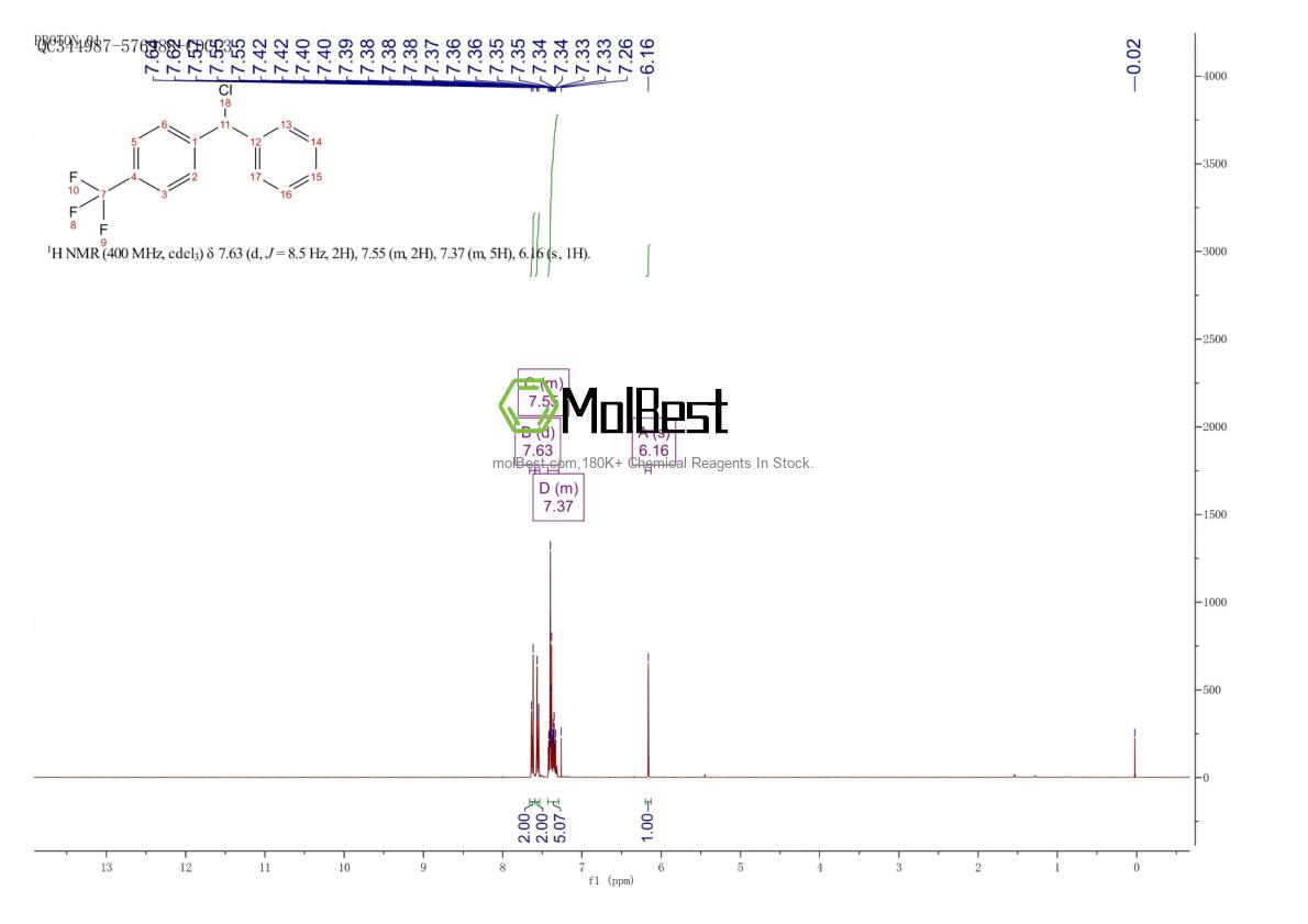 Physical sample testing spectrum (NMR) of 787-49-5