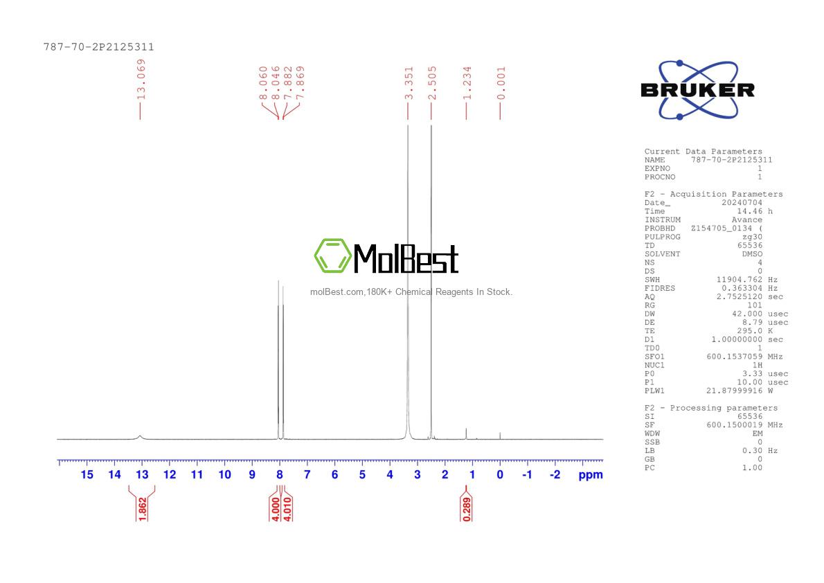 Physical sample testing spectrum (NMR) of 787-70-2