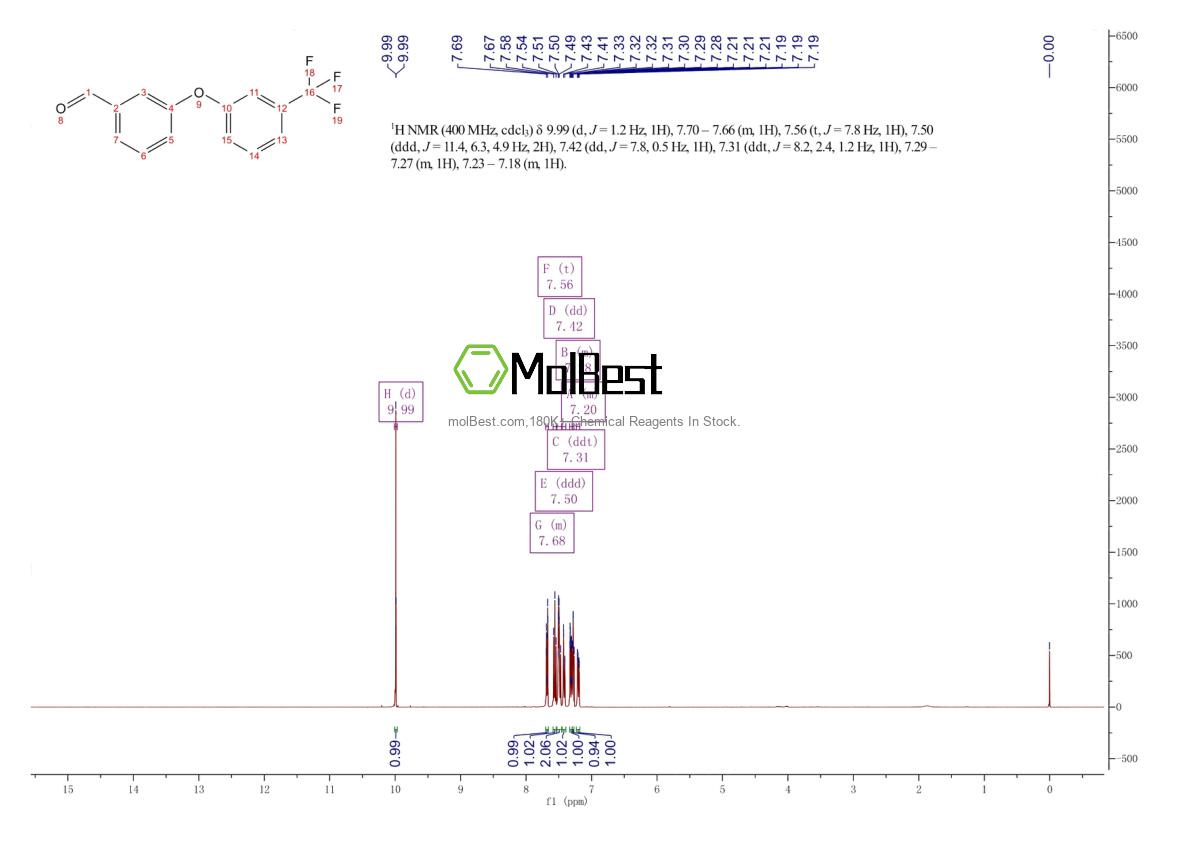 Spektrum pengujian sampel fisik (NMR) 78725-46-9