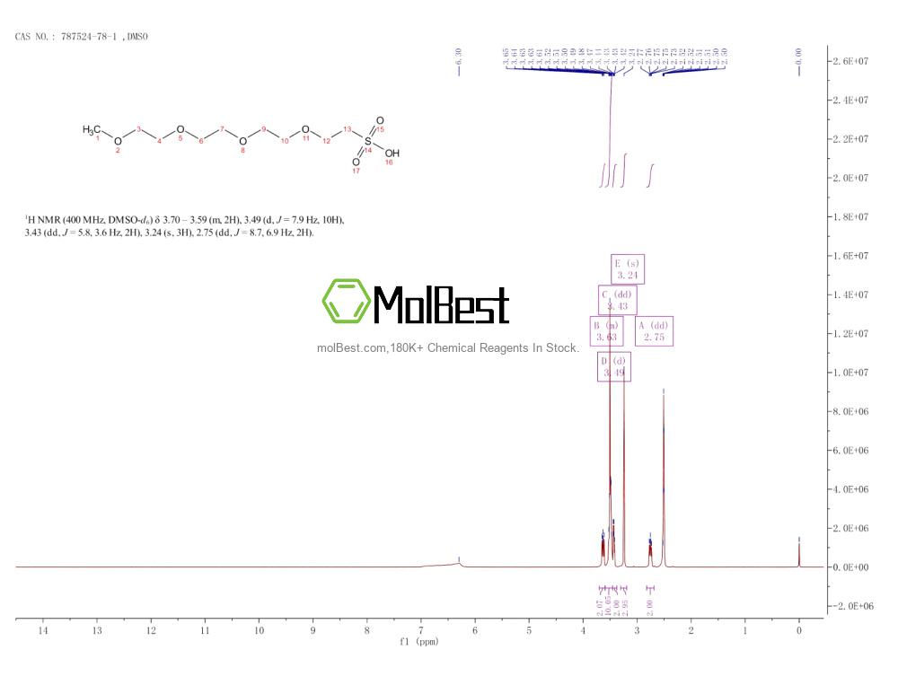 Espectro de teste de amostra física (NMR) de 787524-78-1