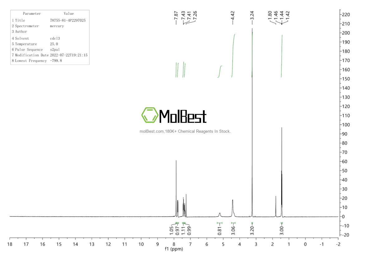 Physical sample testing spectrum (NMR) of 78755-81-4
