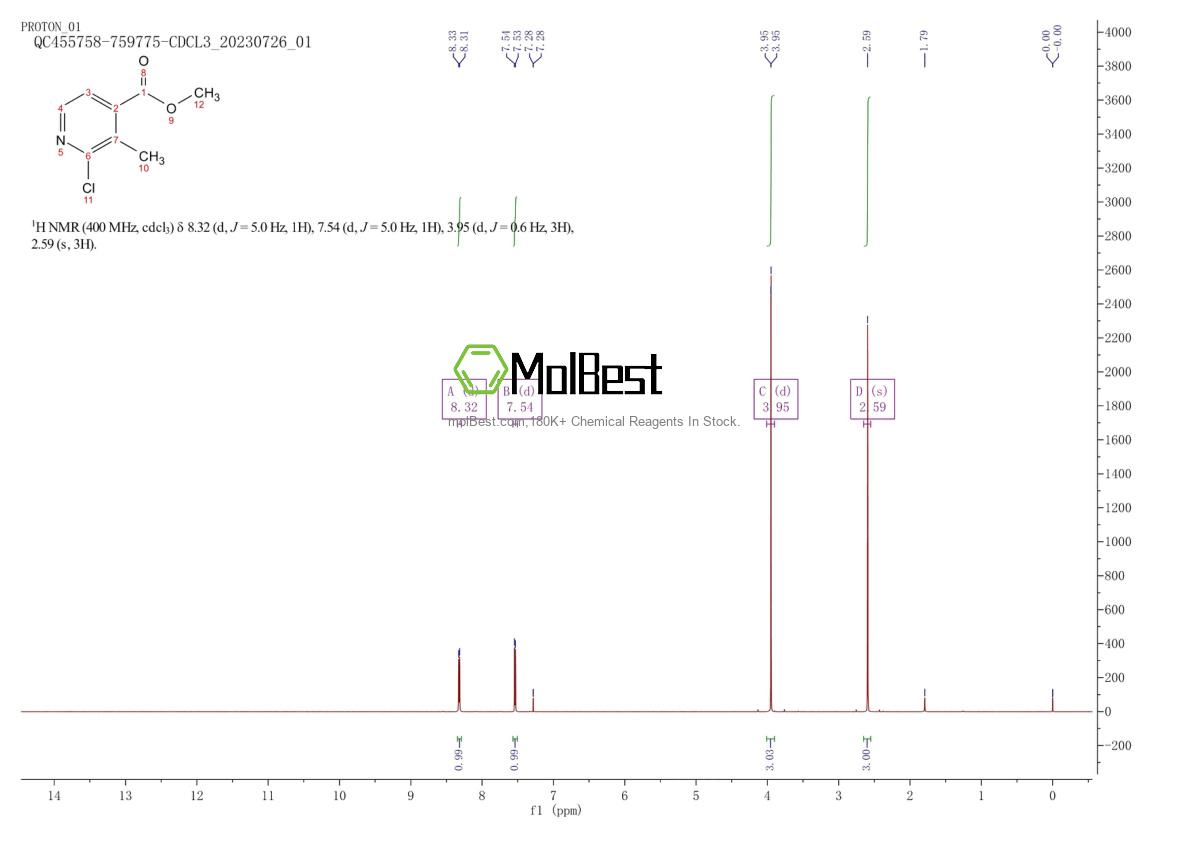 Phổ kiểm tra mẫu thực (NMR) của 787596-41-2