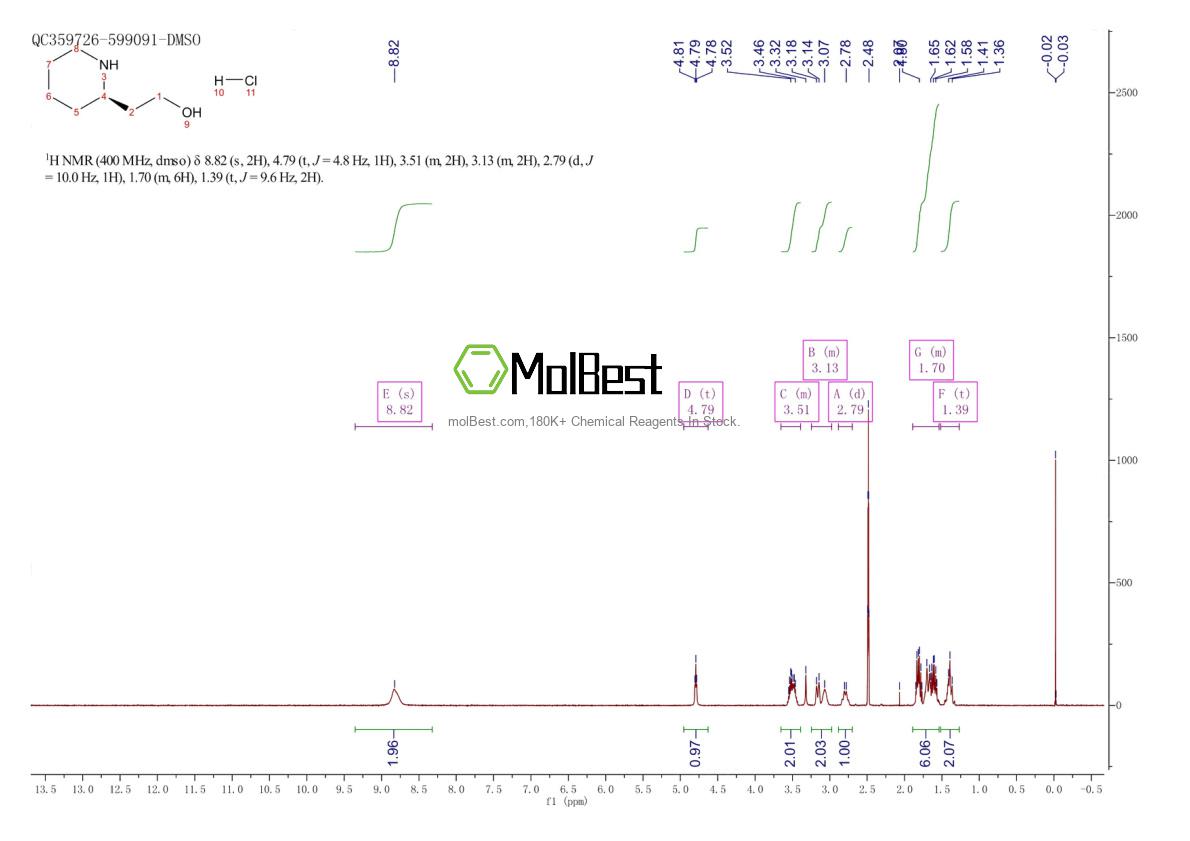 Espectro de teste de amostra física (NMR) de 787622-24-6