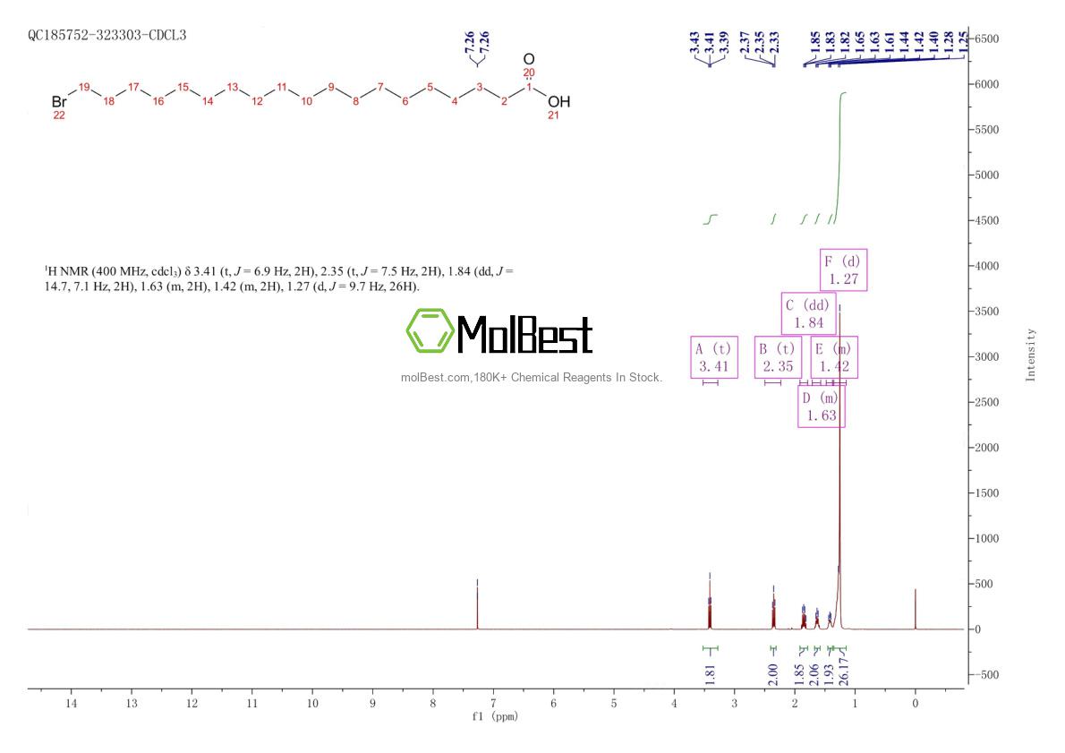 Espectro de teste de amostra física (NMR) de 78774-38-6