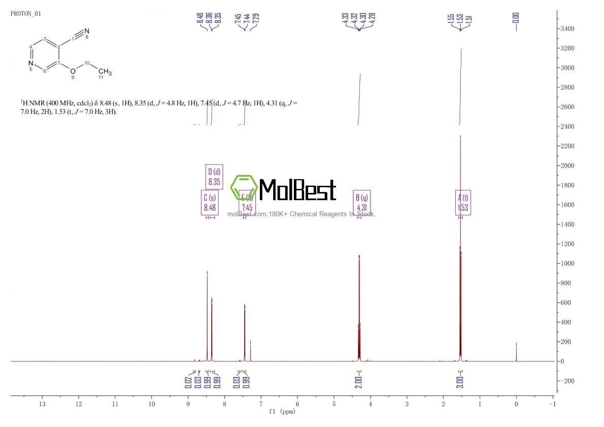 Espectro de teste de amostra física (NMR) de 78790-86-0