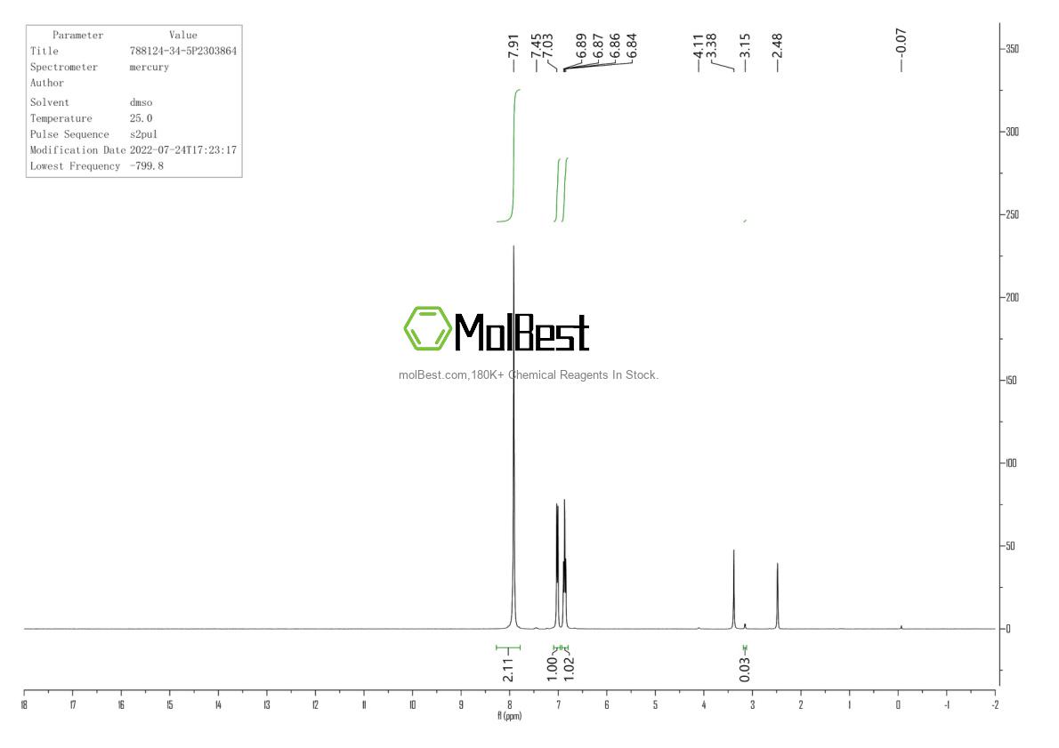 Physical sample testing spectrum (NMR) of 788124-34-5