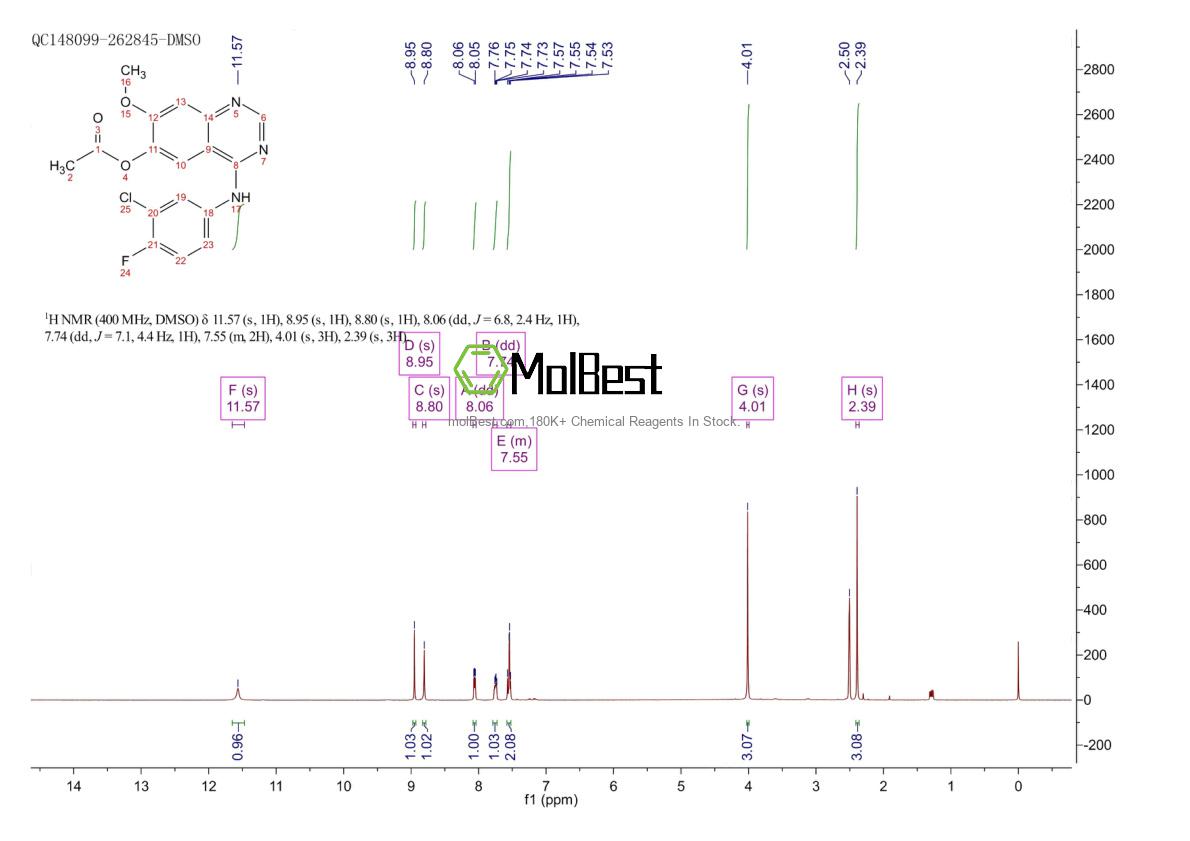 Physical sample testing spectrum (NMR) of 788136-89-0