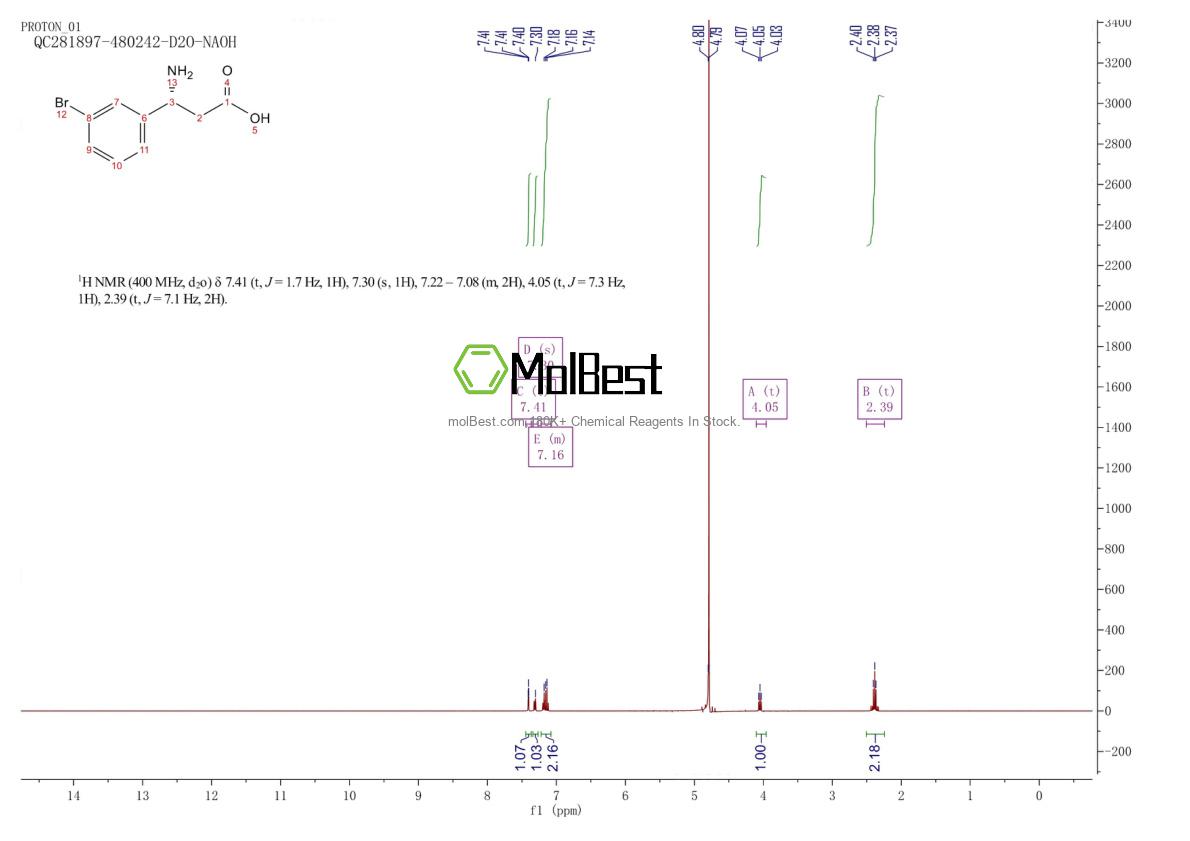Espectro de teste de amostra física (NMR) de 788153-27-5