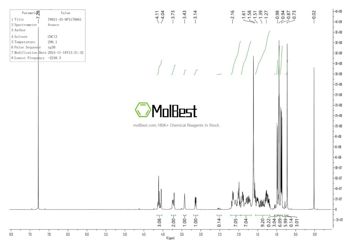 Physical sample testing spectrum (NMR) of 78821-43-9
