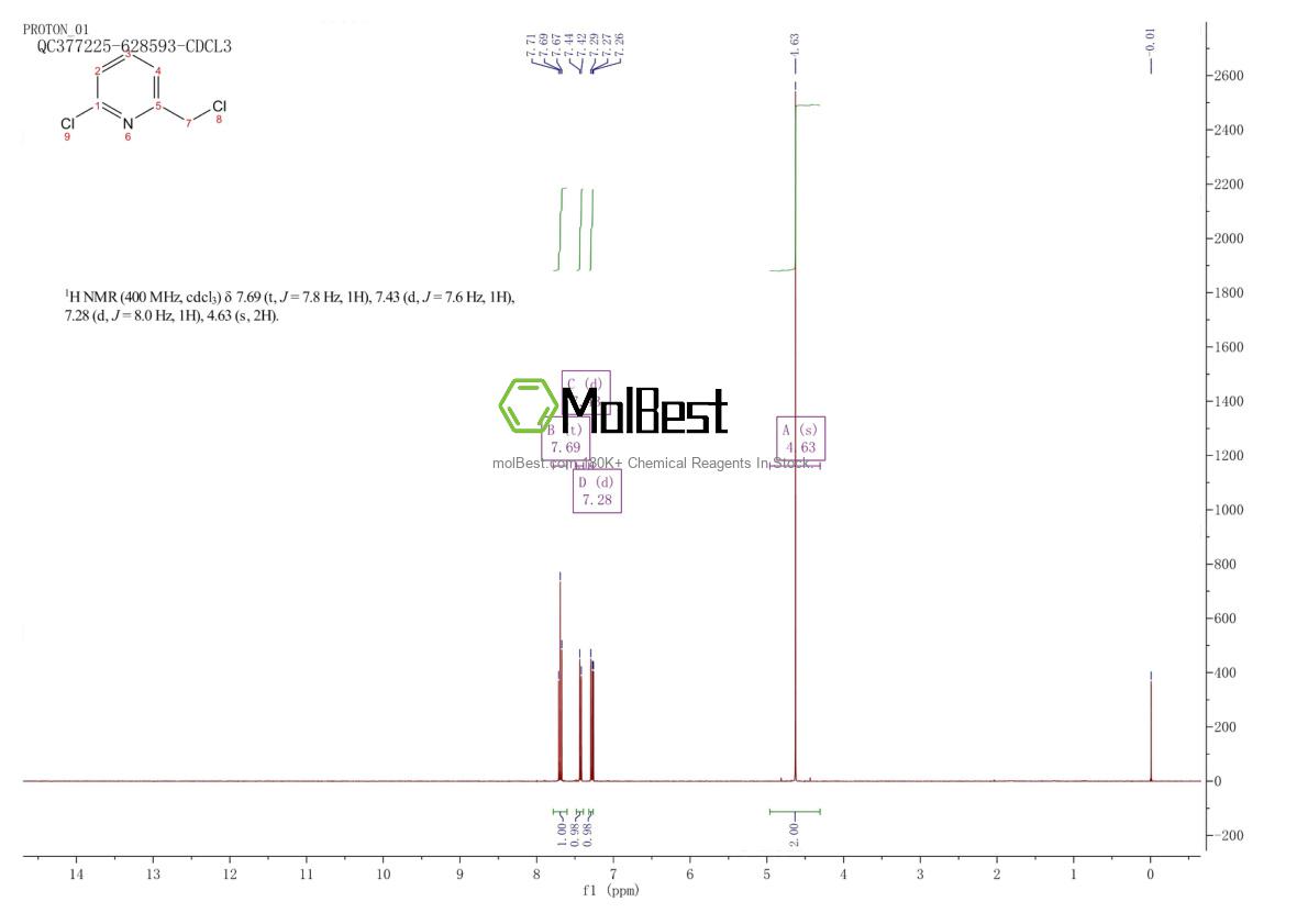 Physical sample testing spectrum (NMR) of 78846-88-5