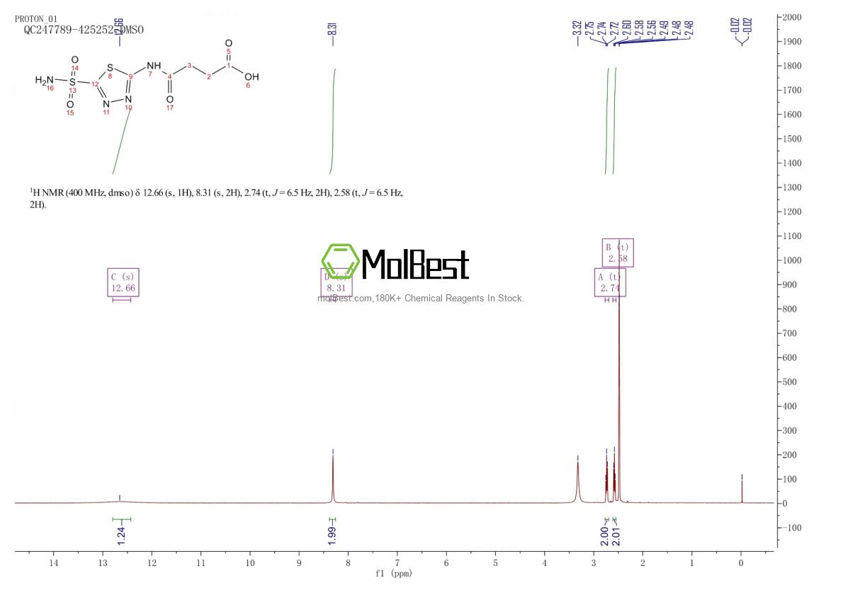 Physical sample testing spectrum (NMR) of 78851-85-1