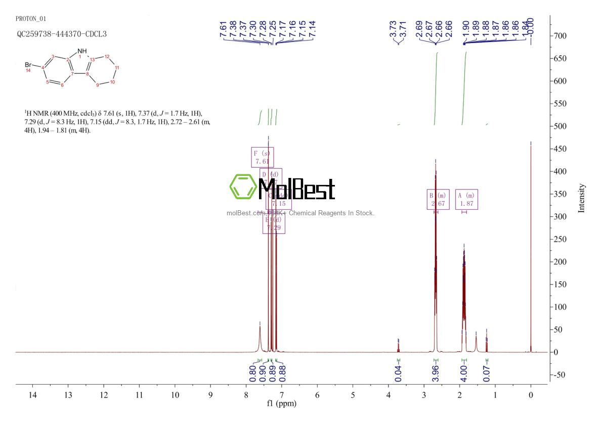 Physical sample testing spectrum (NMR) of 78863-99-7